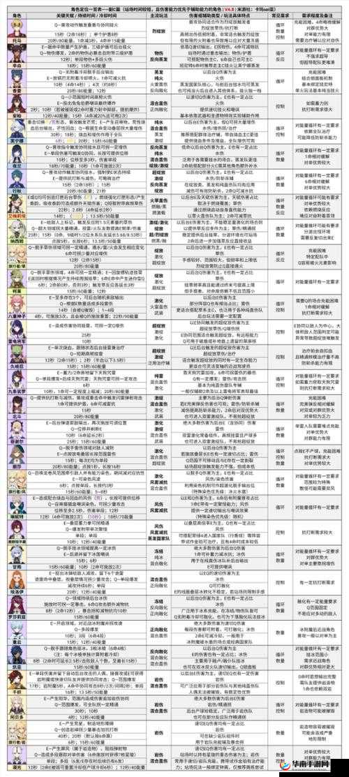 探秘原神，角色定位的深度解析与魅力探索