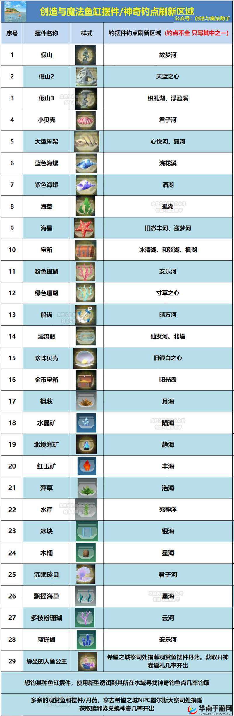 观赏鱼的魅力，创造与魔法的融合