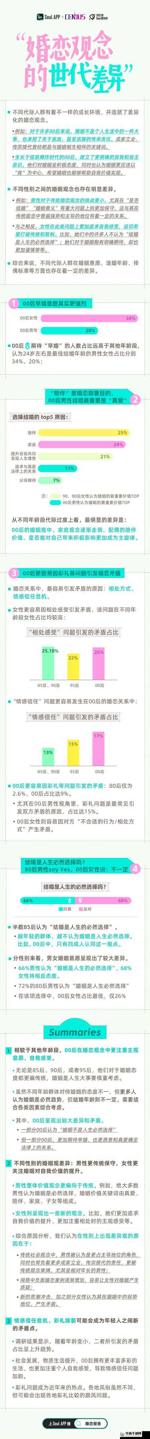 都市色色网最新资讯:揭秘都市男女情感生活,深度解析现代爱情观与社交趋势