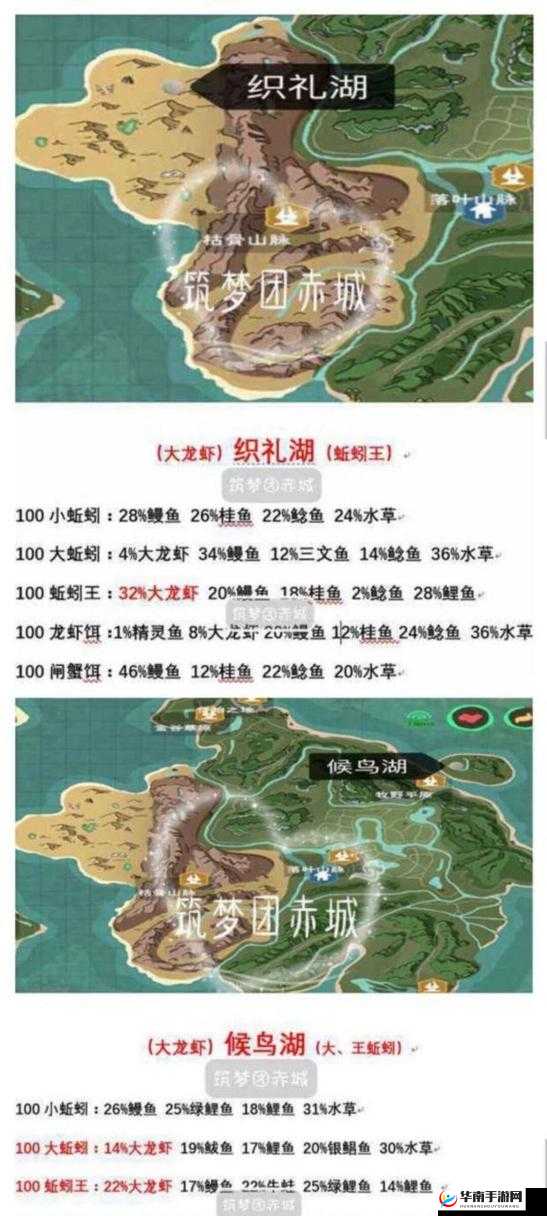 创造与魔法钓鱼的蚯蚓哪里多在资源管理中的重要性及高效利用策略