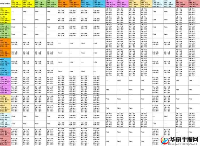 龙之谷2手游，解锁转职的等级秘密