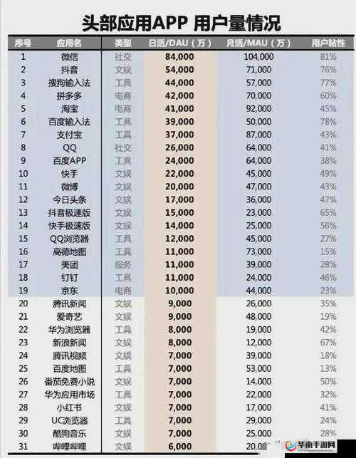 免费视频app交友软件哪个好？2023年最受欢迎的几款推荐与使用体验分享