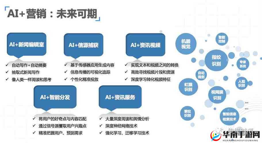 黄页88网站推广方案:如何利用黄页88平台有效提升企业曝光与客户转化率?