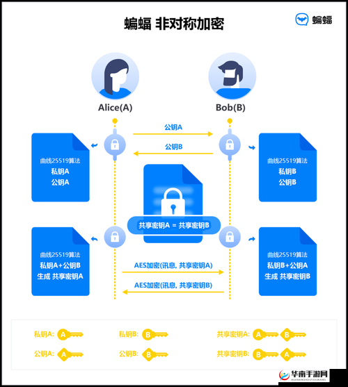 探索色色网站入口的隐秘路径：如何安全访问与注意事项全解析