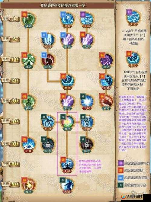 航海王热血航线艾尼路技能加点详解