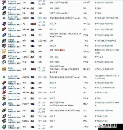 泰拉瑞亚钓鱼奇遇,解锁匣子的神秘之旅