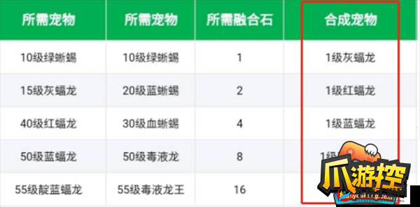 创造与魔法灰蝠龙和什么融合比较好