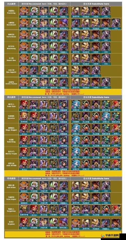 王国纪元猎魔装宝石搭配全攻略