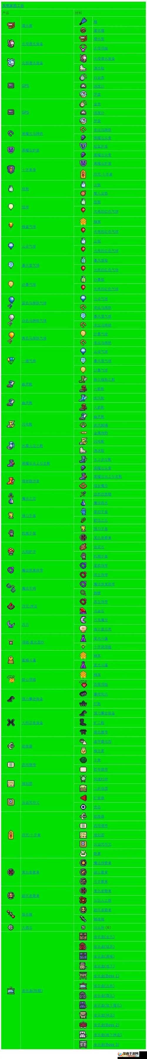 泰拉瑞亚宝箱药剂的合成、管理与使用策略