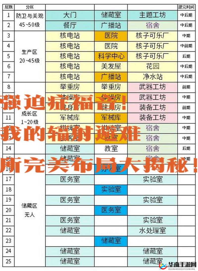 辐射避难所怎么培养属性，全面攻略与策略