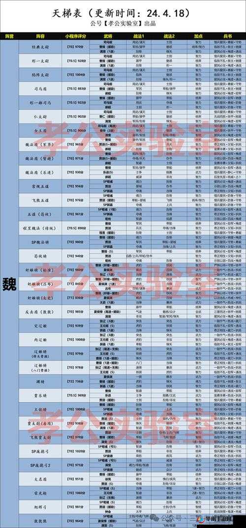三国志幻想大陆天梯队伍搭配策略