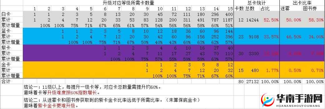 哈利波特魔法觉醒最强卡组解析与资源管理策略