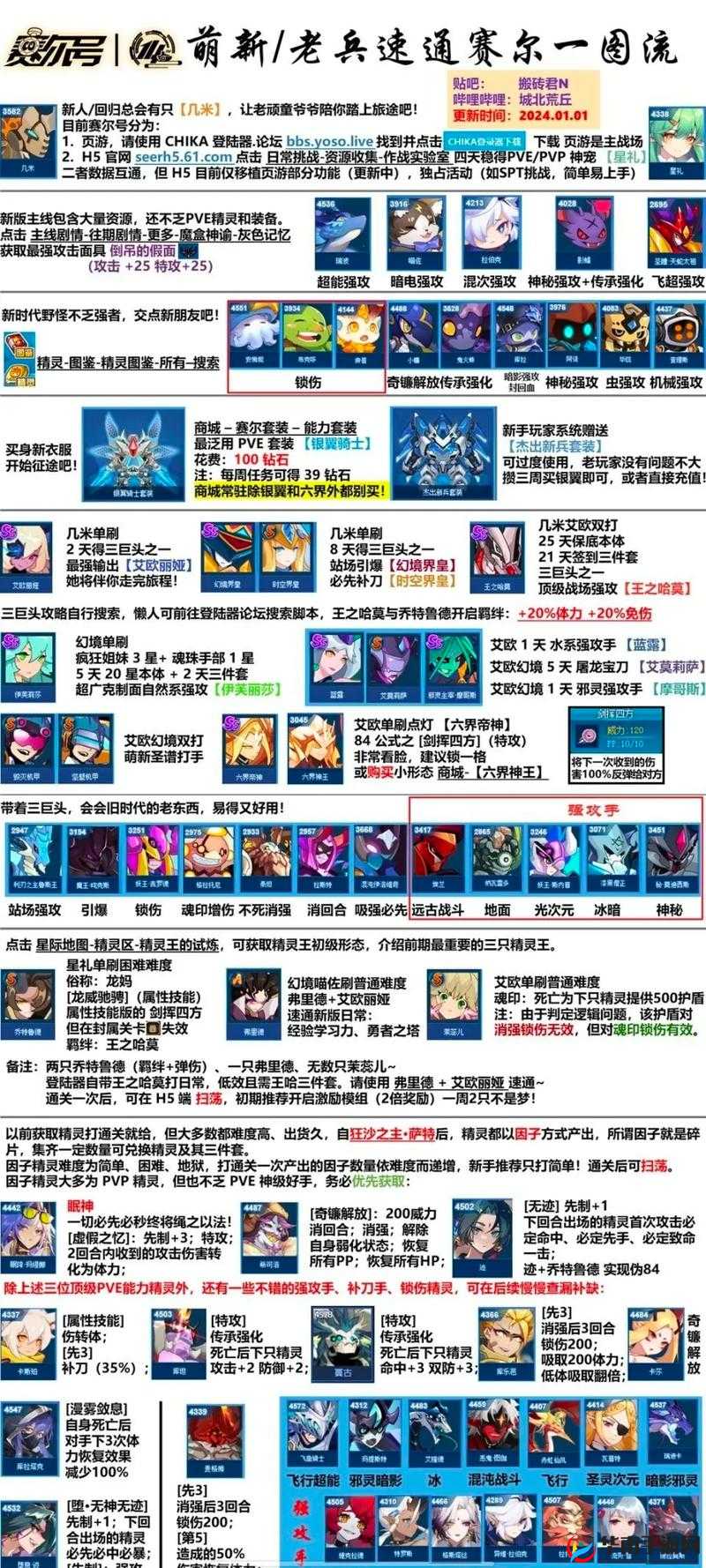 龙之意志，血龙狂舞！——赛尔号龙队体系深度解析