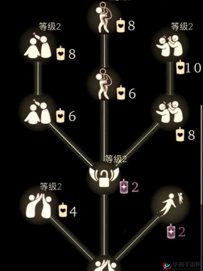 光遇挂机点全攻略，解锁烛火收集新姿势