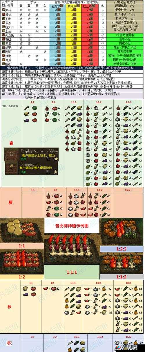 饥荒种植巨大化植物有哪些技巧