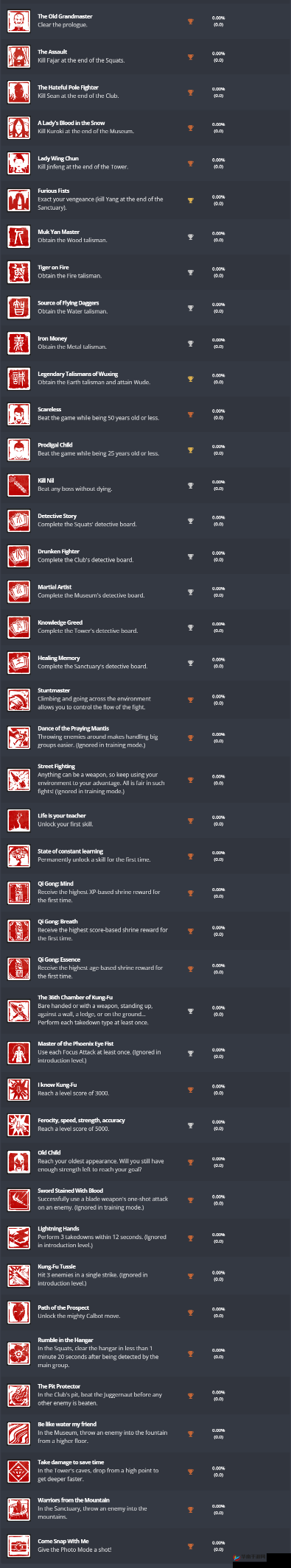 师父游戏攻略，解锁奖杯的秘籍大公开！