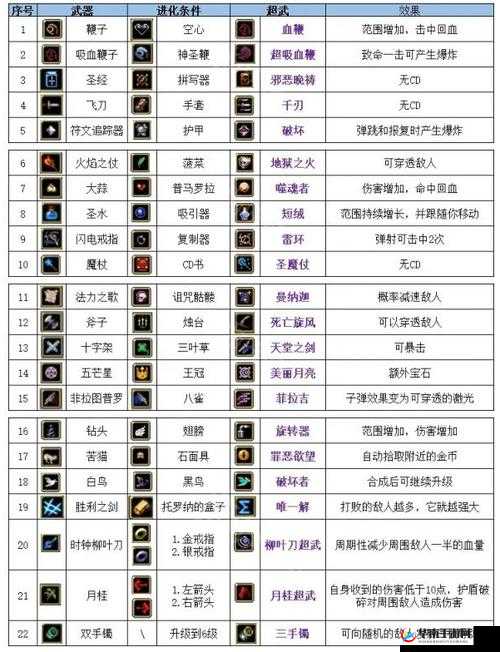 吸血鬼幸存者,武器解析与攻略