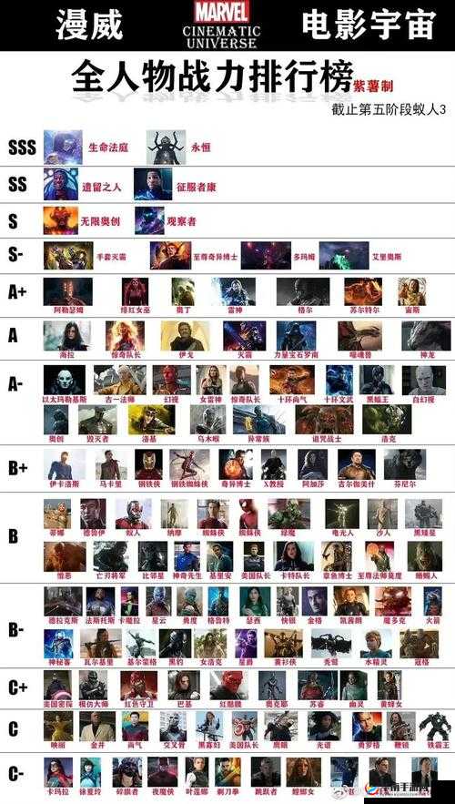 漫威超级战争T0英雄大盘点