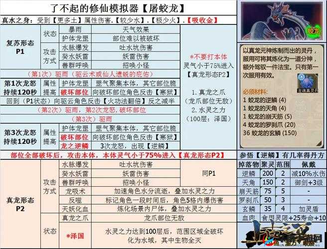 了不起的修仙模拟器蛟龙打法详解