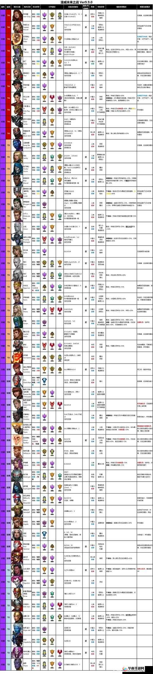 漫威超级战争法师英雄哪个比较好，深度解析与策略指导