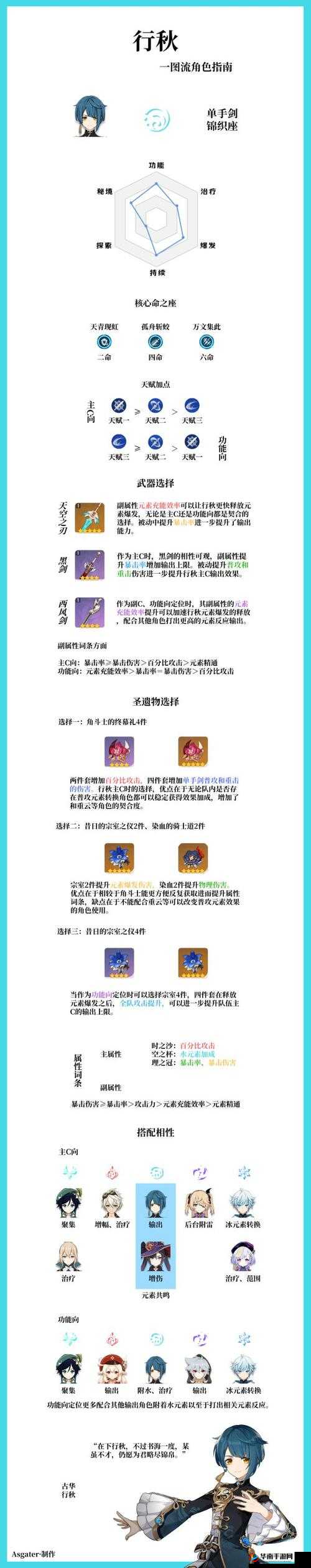 原神行秋队伍那些好在资源管理中的重要性及高效利用策略