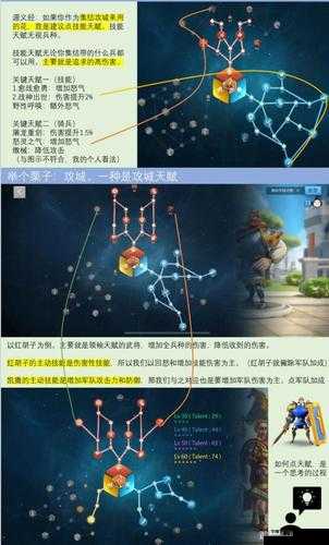 万国觉醒英雄天赋加点策略全解析