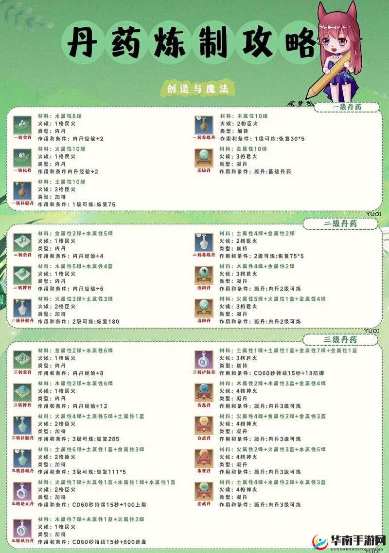 创造与魔法中的药材探索与收集