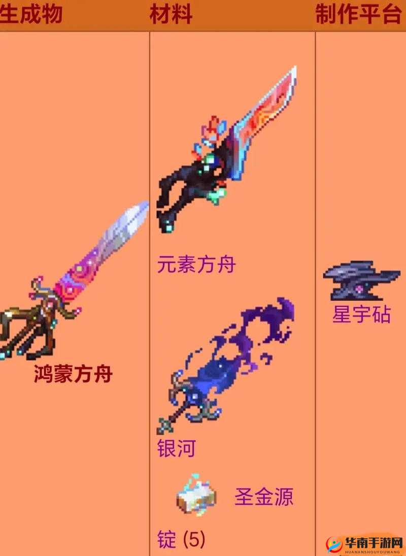 泰拉瑞亚灾厄武器强度解析