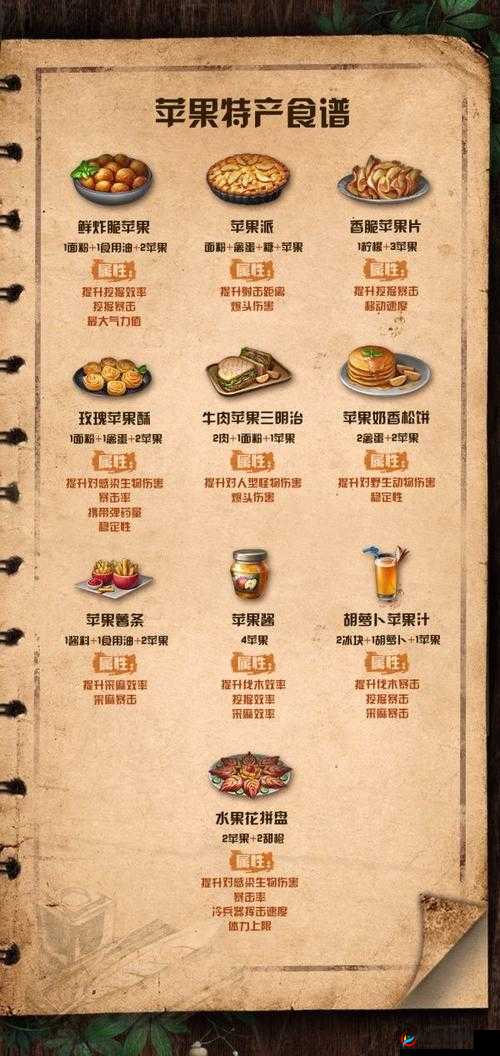 明日之后95配方怎么获得，资源管理、高效利用与避免浪费