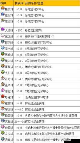 口袋妖怪日月前期必抓精灵全攻略