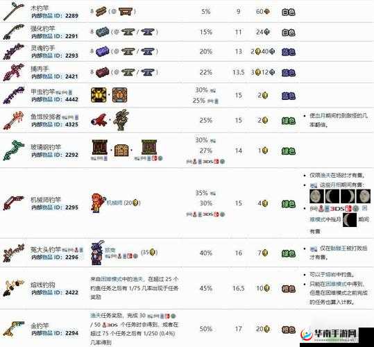 泰拉瑞亚怎么快速钓鱼，资源管理、技巧与最大化价值