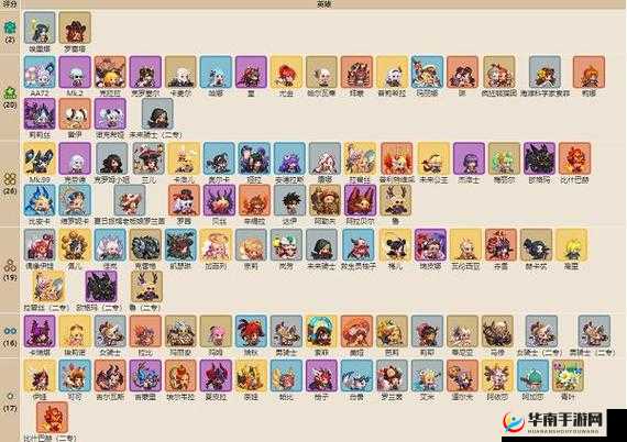 坎公骑冠剑角色强度排行