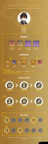 原神钟离天赋怎么点，资源管理、高效利用与最大化价值