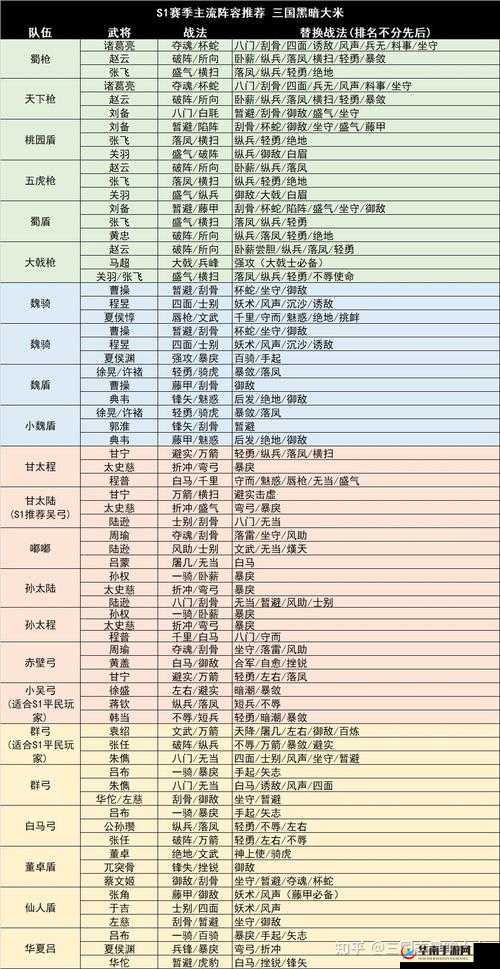 三国志战略版蜀汉盾阵容深度解析