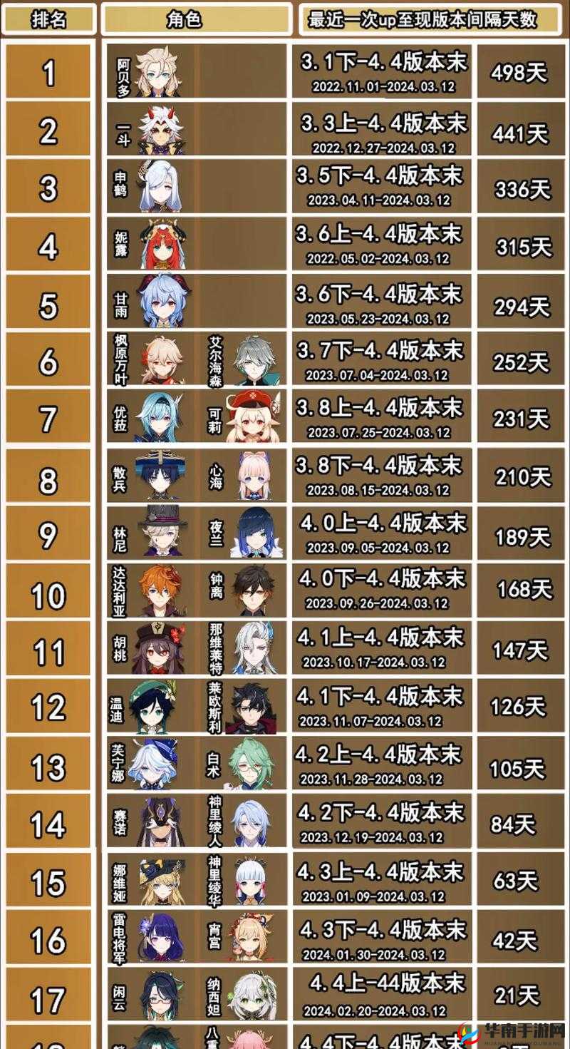 在原神3.6版本的卡池抽取中，玩家面临着多个优质角色的选择，如何合理规划抽卡策略成为了许多玩家关注的焦点。以下是对3.6版本卡池抽取的详细分析与建议，旨在帮助玩家做出更为明智的决策。