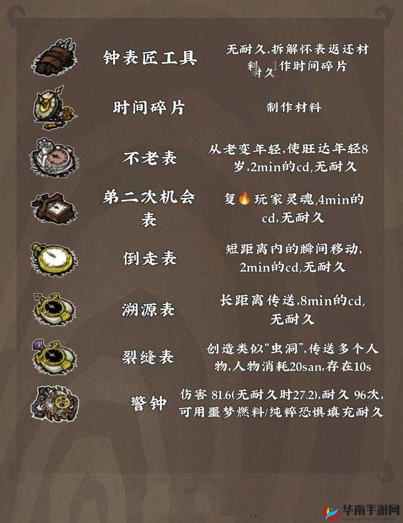 饥荒月亮石，解锁生存新境界的钥匙