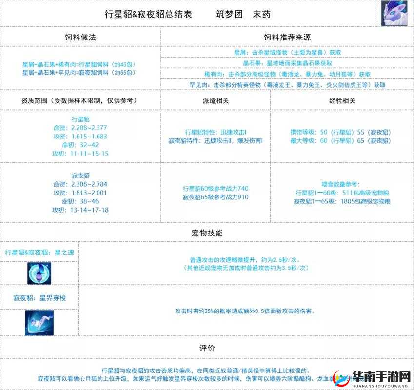 创造与魔法行星貂和寂夜貂如何获取