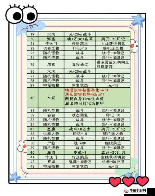 地下城堡3公会挑战，策略与技巧大揭秘