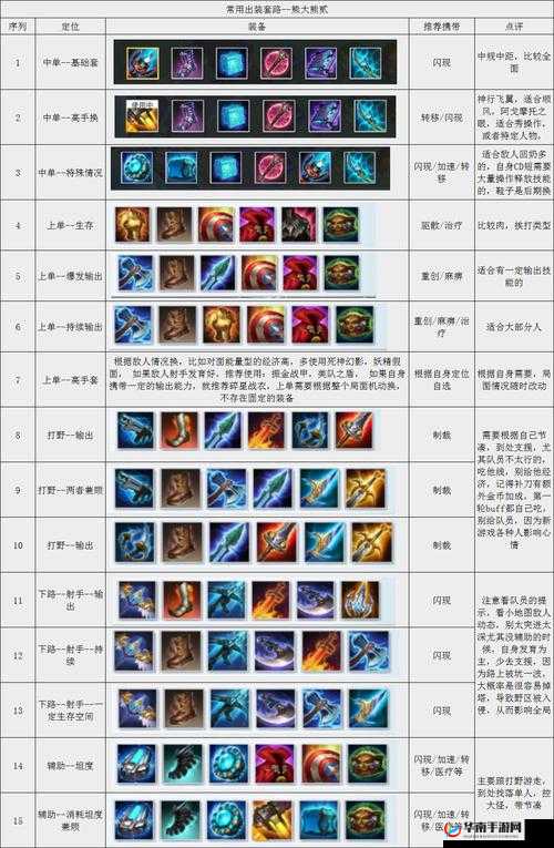 漫威超级战争雷神技能加点全攻略