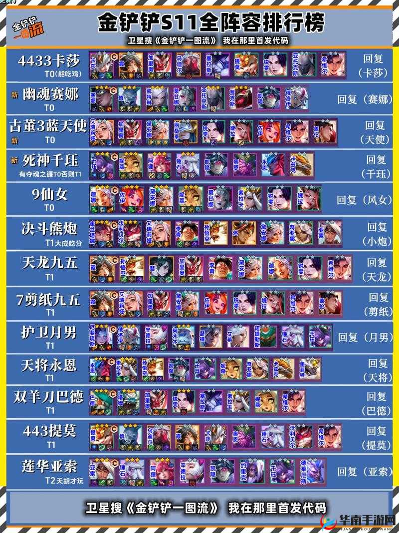 金铲铲之战7赏金阵容怎么玩