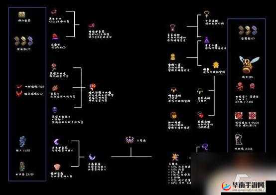 泰拉瑞亚灾厄罗盘，合成秘籍大揭秘