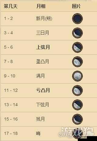 饥荒如何利用月相