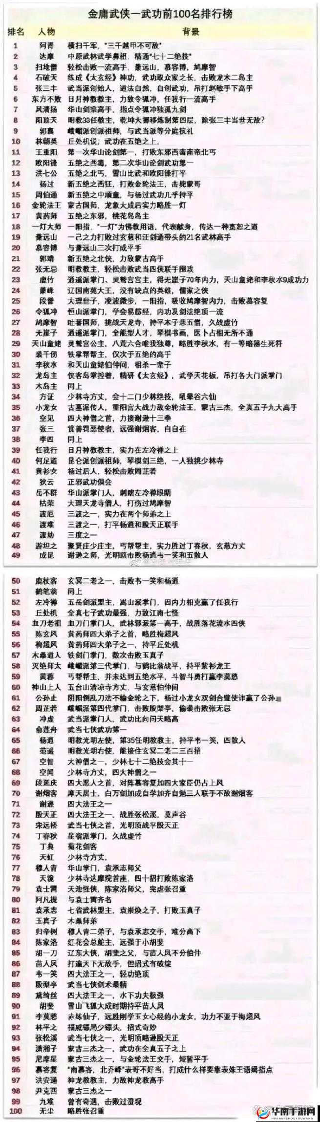 武侠之魂，探索金庸群侠传中的关键词与角色成长