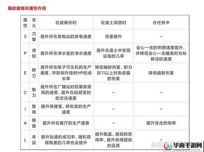 辐射避难所武器怎么得，资源管理、高效利用与避免浪费的全面解析