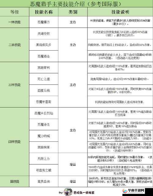 冒险岛手游恶魔猎手深度解析