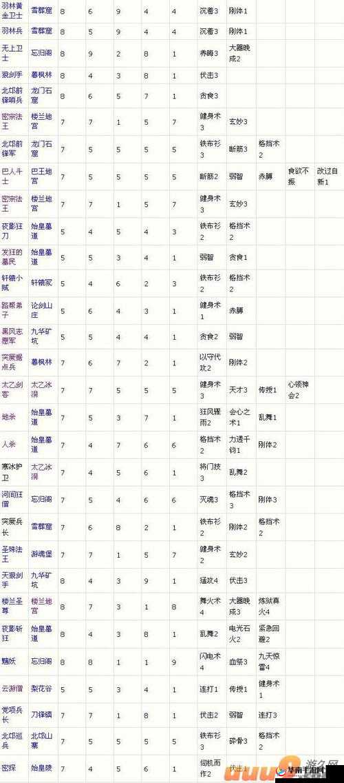 大唐无双手游玩哪个职业好，资源管理视角下的深度解析