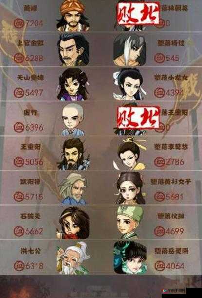 大掌门2吴老头阵容搭配策略