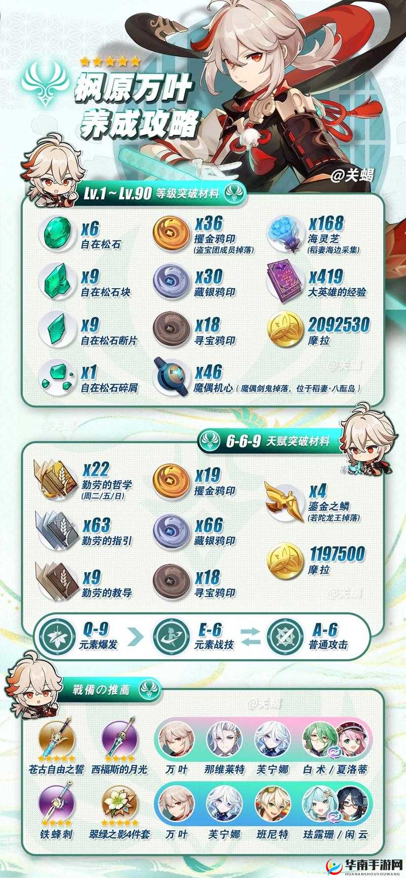 原神新版本复刻角色,抽还是不抽?看这篇就够了!