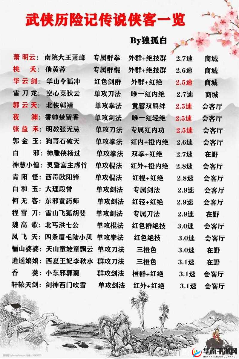 武侠之魂，探寻金庸群侠传2中的秘籍奥秘