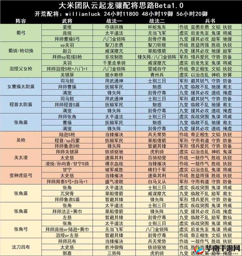 三国志战略版云起龙襄剧本深度解析